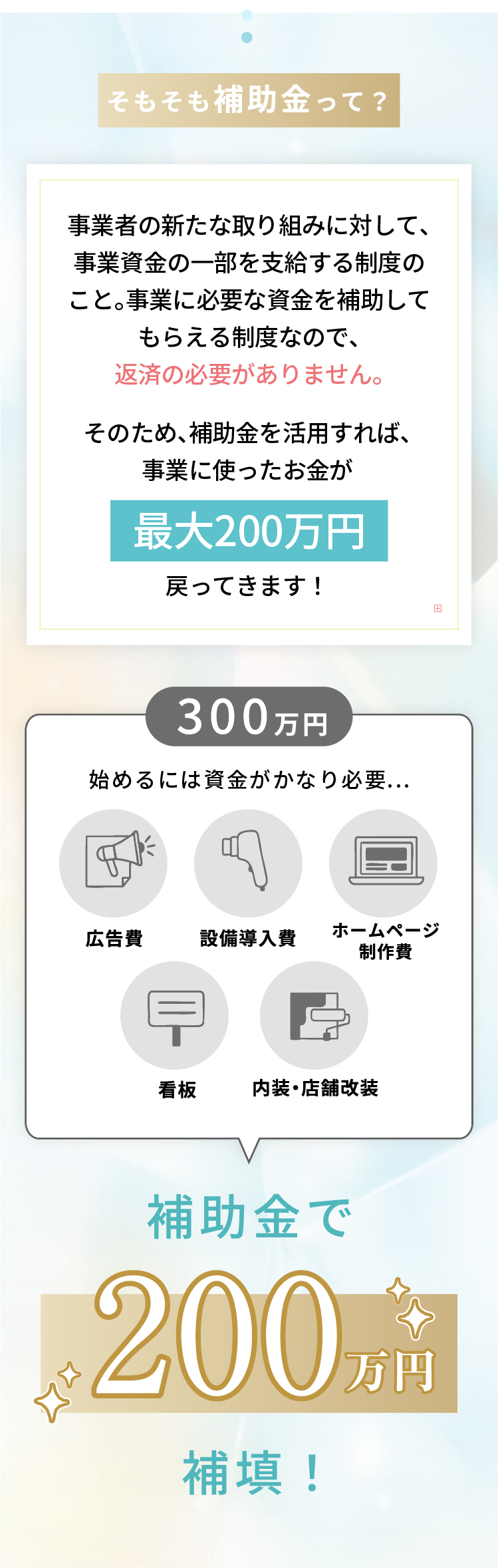 そもそも補助金って？